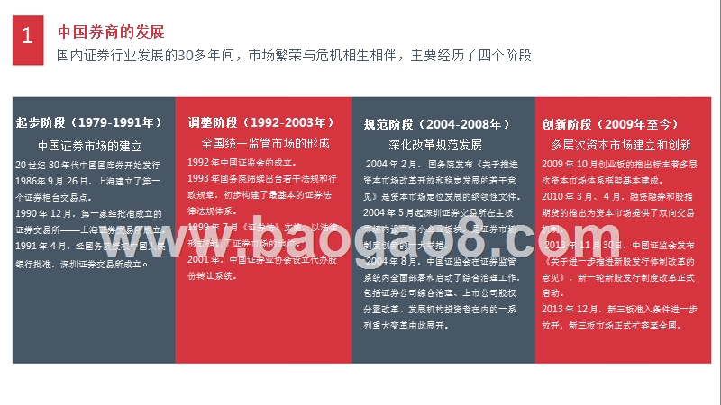 2018-2019券商线上营销研究报告.pptx_第4页