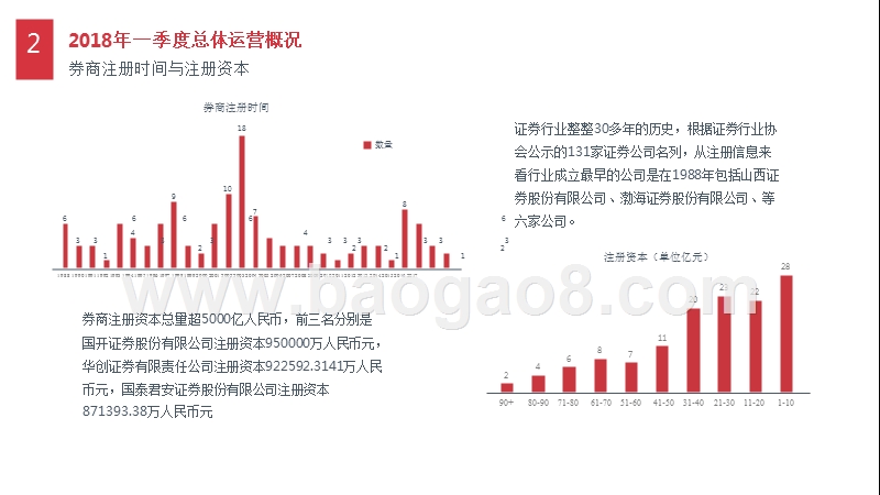 2018-2019券商线上营销研究报告.pptx_第5页