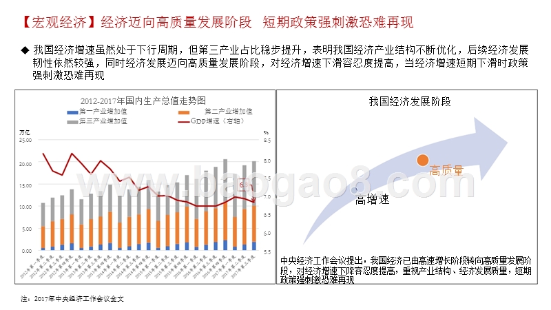 2017-2018年成都市房地产市场研究报告.pptx_第5页