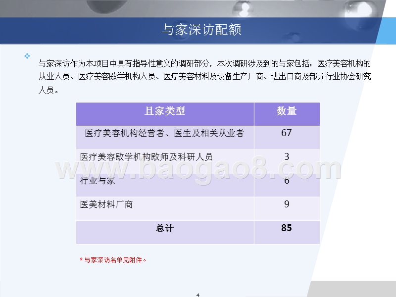 2018-2019中国医疗美容行业市场研究报告.pptx_第4页