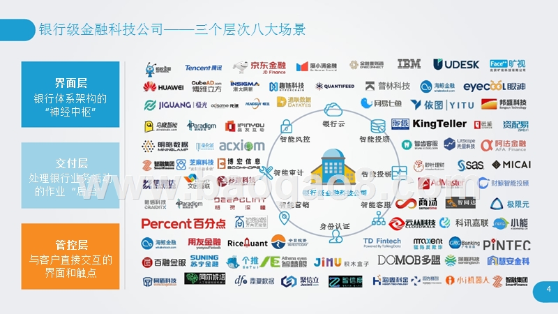 2018-2019年金融科技公司服务银行业研究报告.pptx_第4页