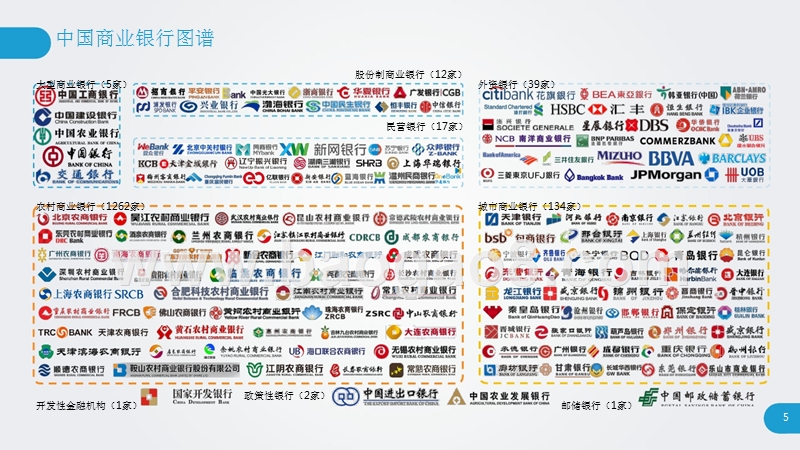 2018-2019年金融科技公司服务银行业研究报告.pptx_第5页