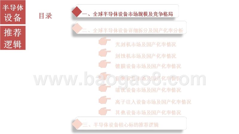 2018-2019年全球半导体设备市场研究报告.pptx_第2页