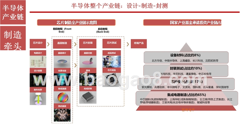 2018-2019年全球半导体设备市场研究报告.pptx_第3页