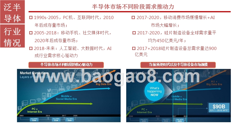 2018-2019年全球半导体设备市场研究报告.pptx_第4页