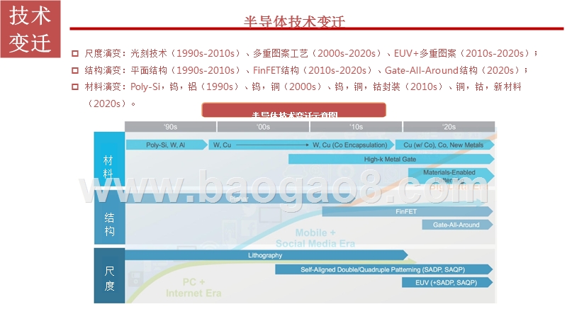 2018-2019年全球半导体设备市场研究报告.pptx_第5页