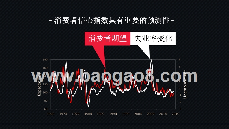 2018-2019中国消费者信心指数研究报告.pptx_第4页