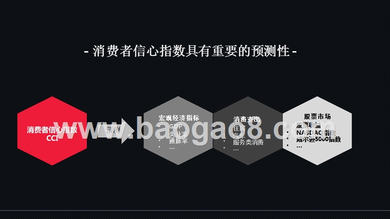 2018-2019中国消费者信心指数研究报告.pptx_第5页