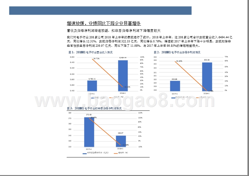 2018-2019半导体材料及分立器件板块分析报告.pptx_第4页
