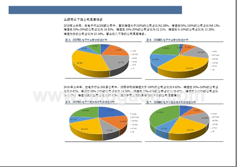 2018-2019半导体材料及分立器件板块分析报告.pptx_第5页