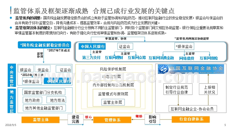 2018-2019中国金融行业数字化发展分析报告.pptx_第5页