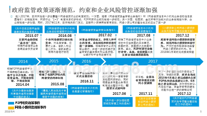 2018-2019中国借贷市场数字化发展分析报告.pptx_第5页
