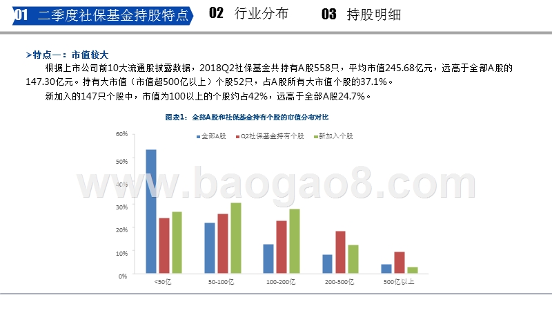 2018年Q2社保基金持仓分析报告.pptx_第4页