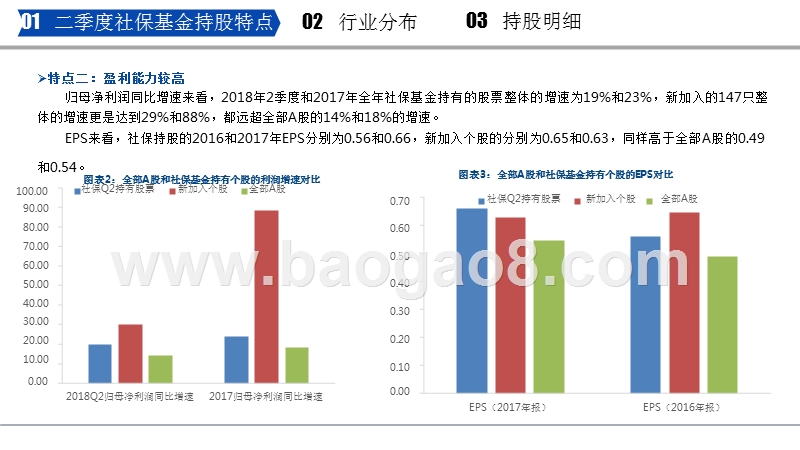 2018年Q2社保基金持仓分析报告.pptx_第5页