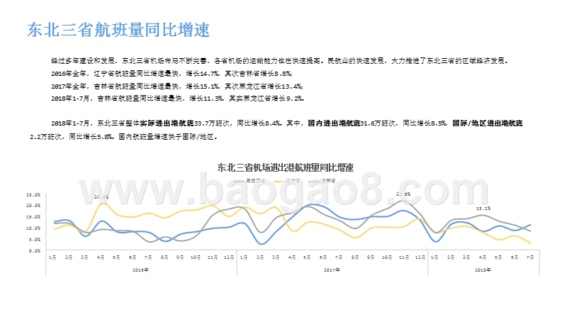 2018-2019东北三省机场发展分析报告.pptx_第5页