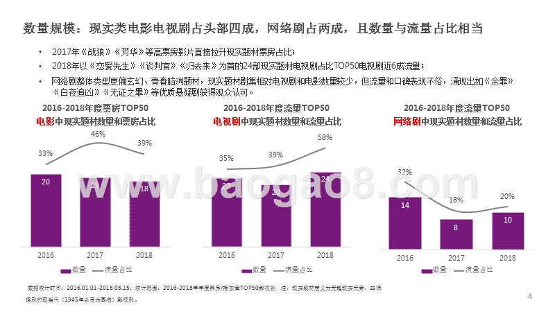 2018-2019现实主义题材影视剧市场研究报告.pptx_第4页