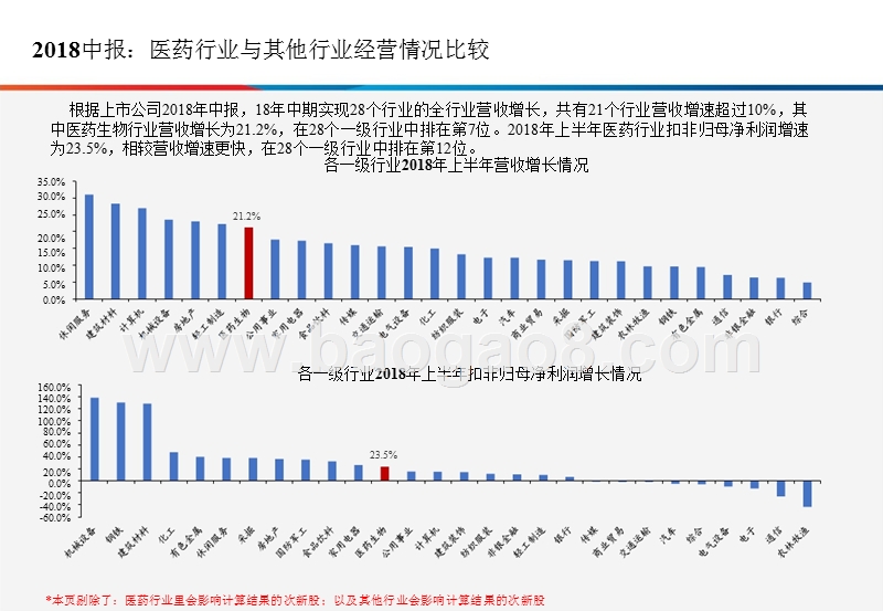 2018-2019年医药板块总结分析报告.pptx_第3页