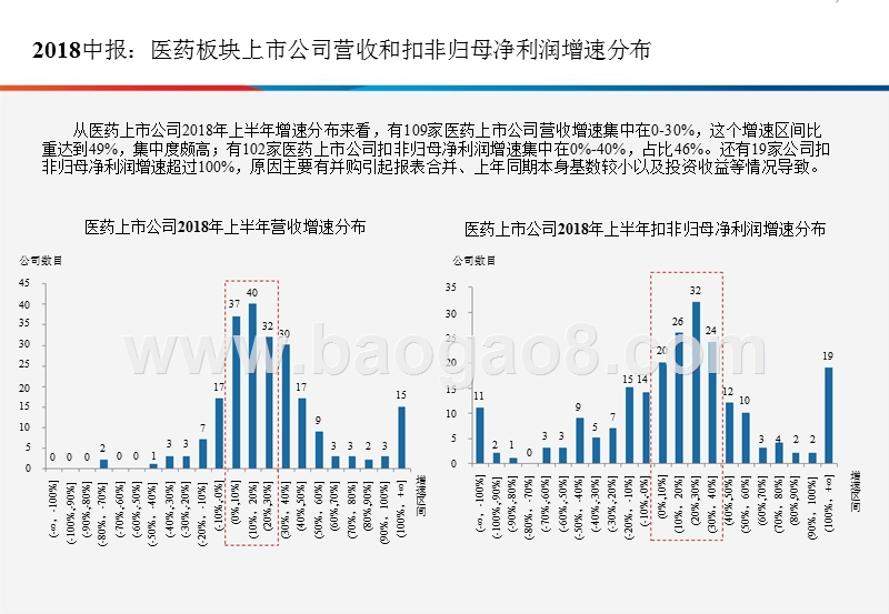 2018-2019年医药板块总结分析报告.pptx_第4页