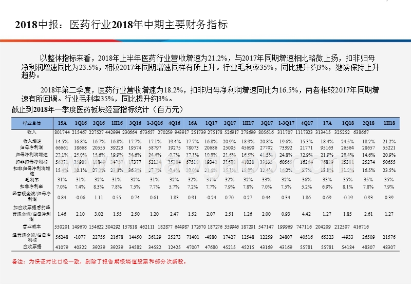 2018-2019年医药板块总结分析报告.pptx_第5页