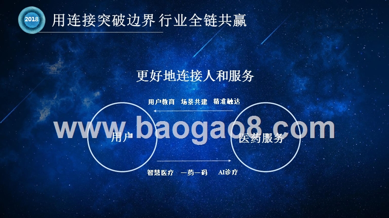 2018-2019医药行业互联网营销&企业服务解决方案.pptx_第3页