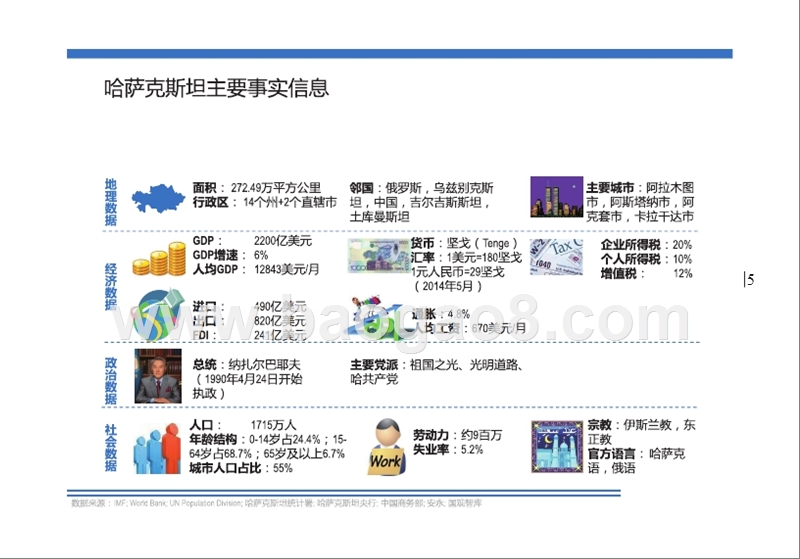 丝绸之路沿线国家投资贸易调研报告(哈萨斯坦).pptx_第5页