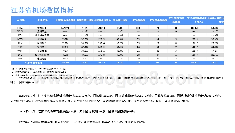 2018-2019江苏省机场发展分析报告.pptx_第5页