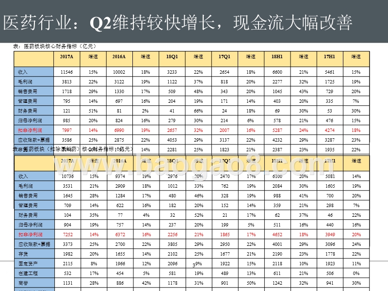 2018-2019年8H1医药财报分析报告.pptx_第3页