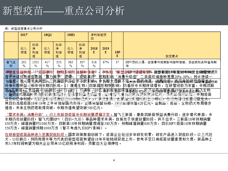 2018-2019年8H1医药财报分析报告.pptx_第4页