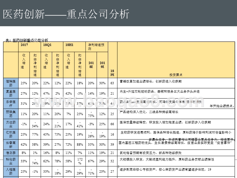 2018-2019年8H1医药财报分析报告.pptx_第5页