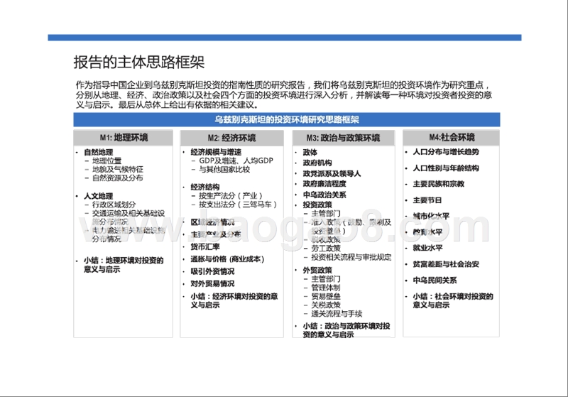 丝绸之路沿线国家投资贸易调研报告(乌兹别克斯坦).pptx_第3页