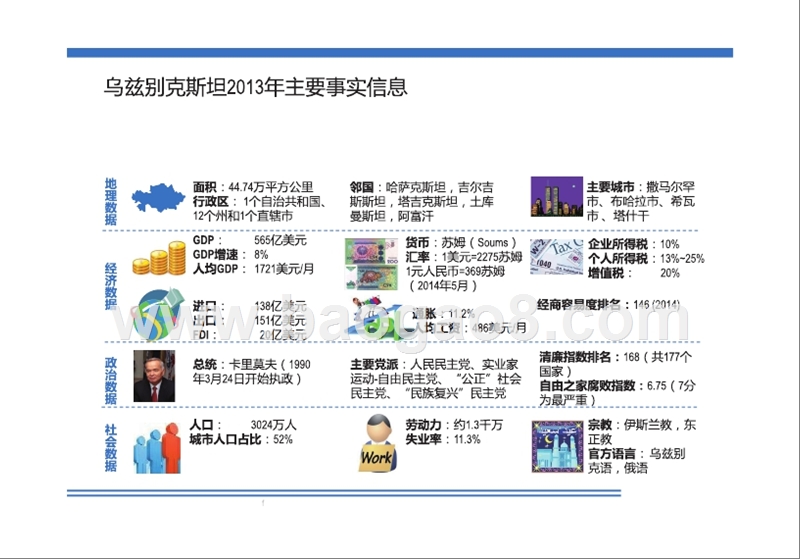 丝绸之路沿线国家投资贸易调研报告(乌兹别克斯坦).pptx_第5页