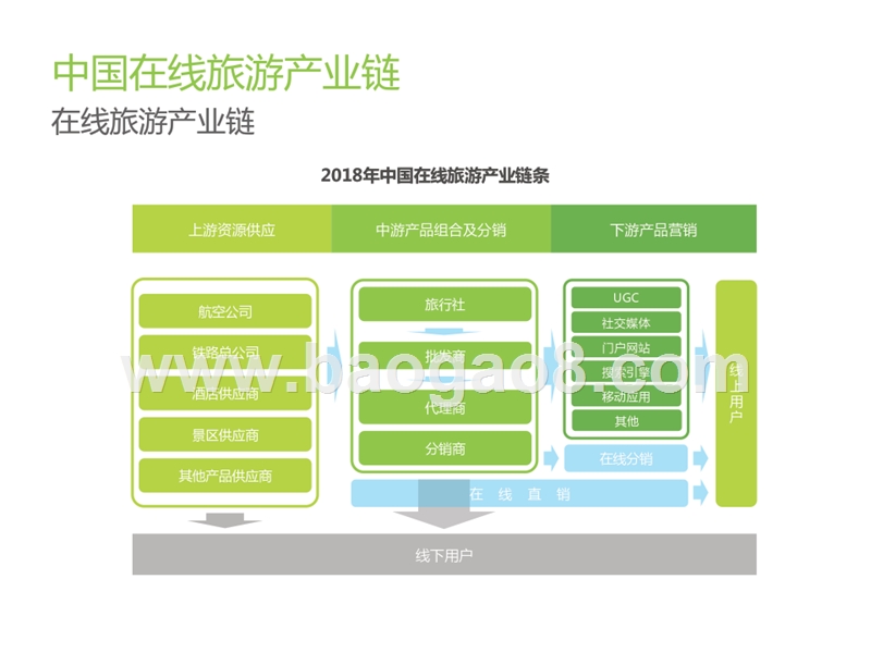 2018-2019年中国在线旅游行业研究报告.pptx_第5页
