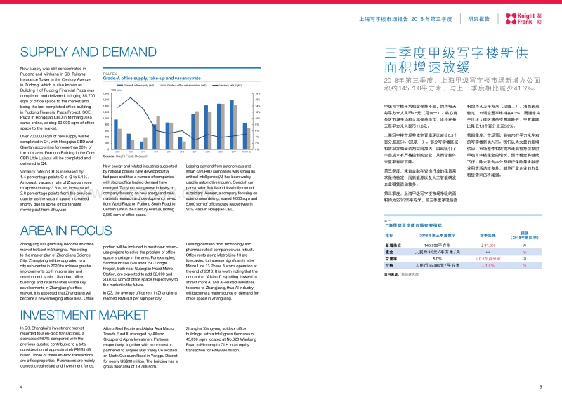 2018第三季度上海写字楼市场报告.pdf_第3页
