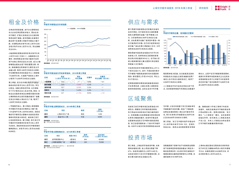 2018第三季度上海写字楼市场报告.pdf_第4页