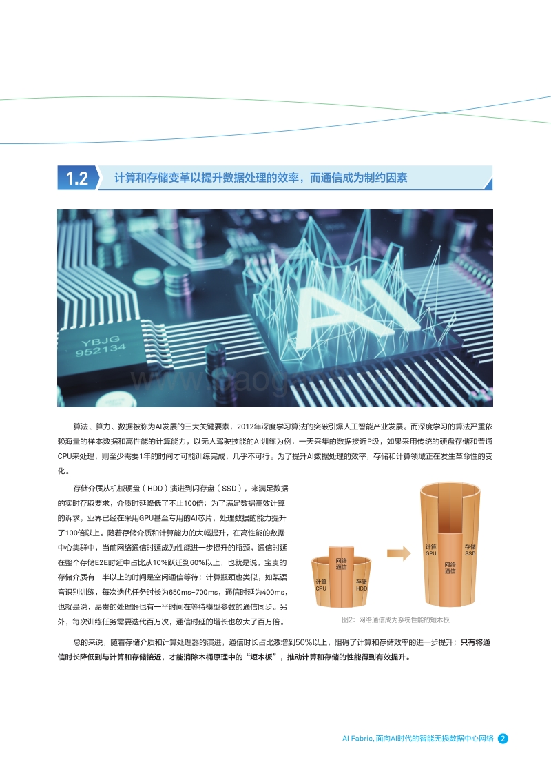 AIFabric，面向AI时代的智能无损数据中心网络.pdf_第4页