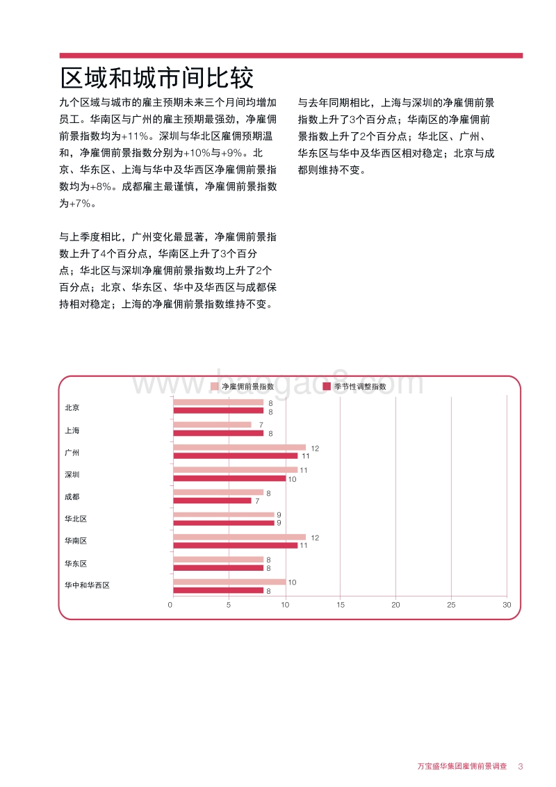 2019年Q1中国大陆雇佣前景调查.pdf_第5页