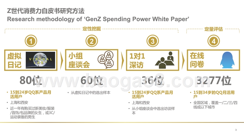 2018-2019年Z世代消费行为研究报告.pptx_第3页