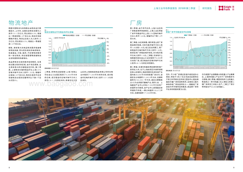 2018年第二季度上海工业市场季度报告.pdf_第5页
