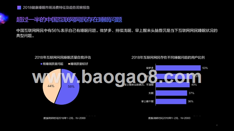 2018-2019健康睡眠市场研究报告.pptx_第4页