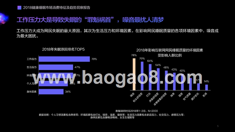 2018-2019健康睡眠市场研究报告.pptx_第5页
