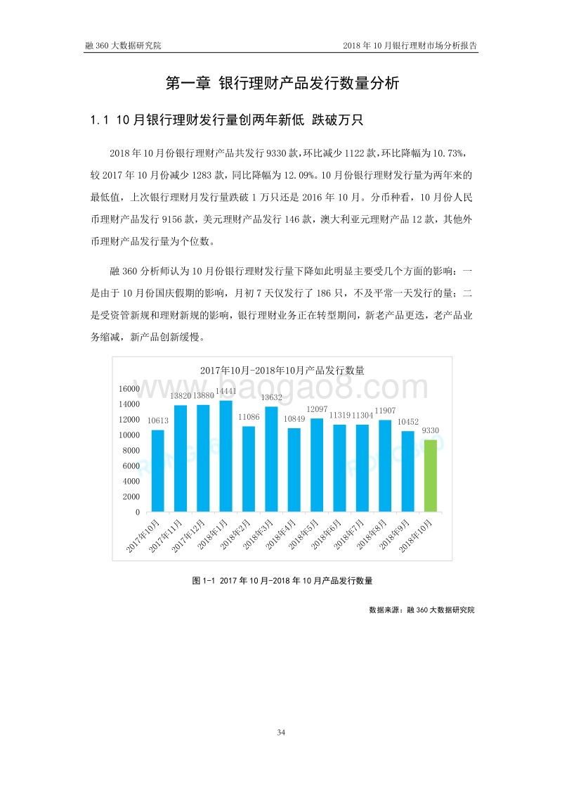 2018年10月银行理财市场分析报告.pdf_第5页