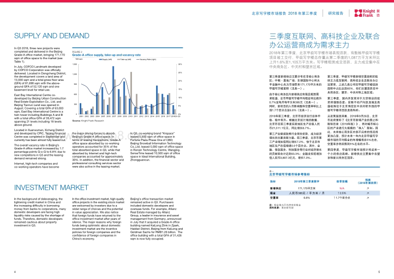 2018第三季度北京写字楼市场报告.pdf_第3页