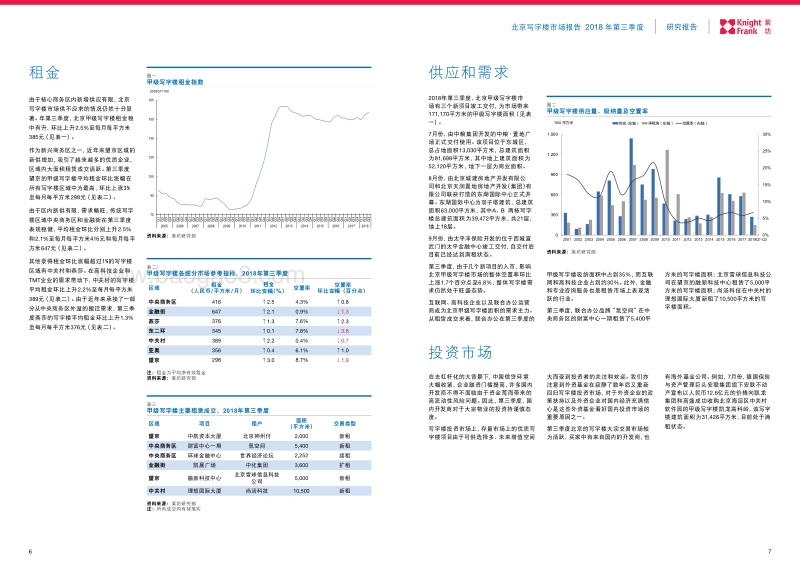 2018第三季度北京写字楼市场报告.pdf_第4页