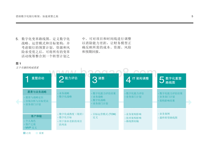 借助数字化银行框架：加速重塑之旅.pdf_第5页
