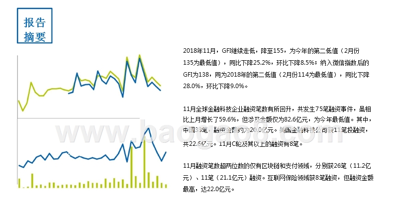 2018-2019全球金融科技发展指数(GFI)与投融资报告.pptx_第2页