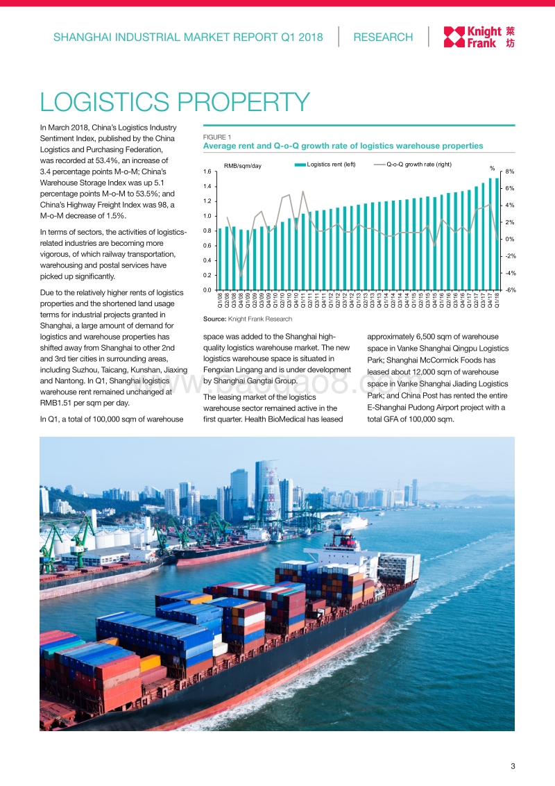 2018年第一季度上海工业市场报告.pdf_第3页