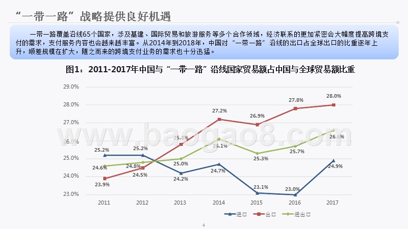 2018-2019年第三方跨境支付行业研究报告.pptx_第4页