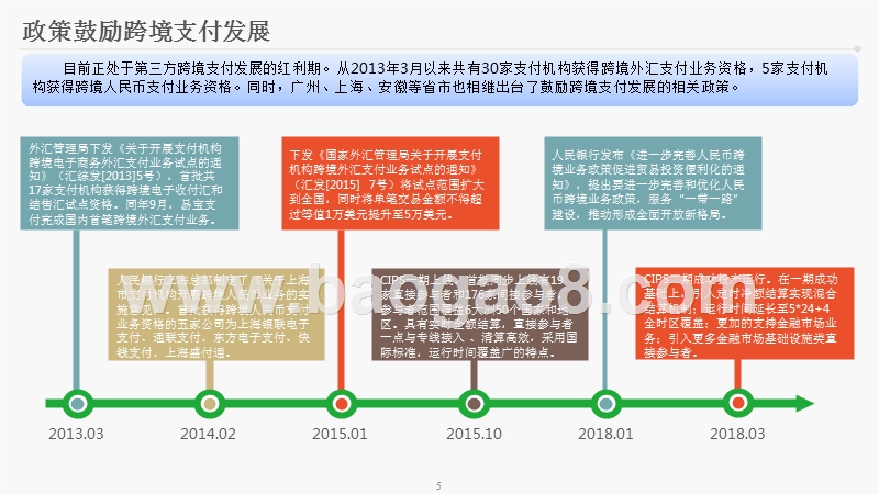 2018-2019年第三方跨境支付行业研究报告.pptx_第5页