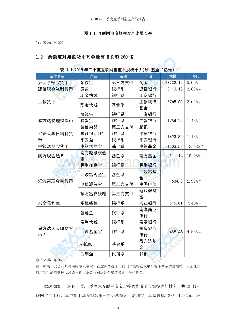 2018年第三季度互联网宝宝产品报告.pdf_第4页