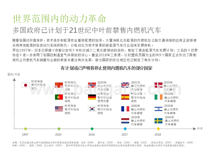 2018-2019中国新能源汽车行业研究报告.pptx_第5页